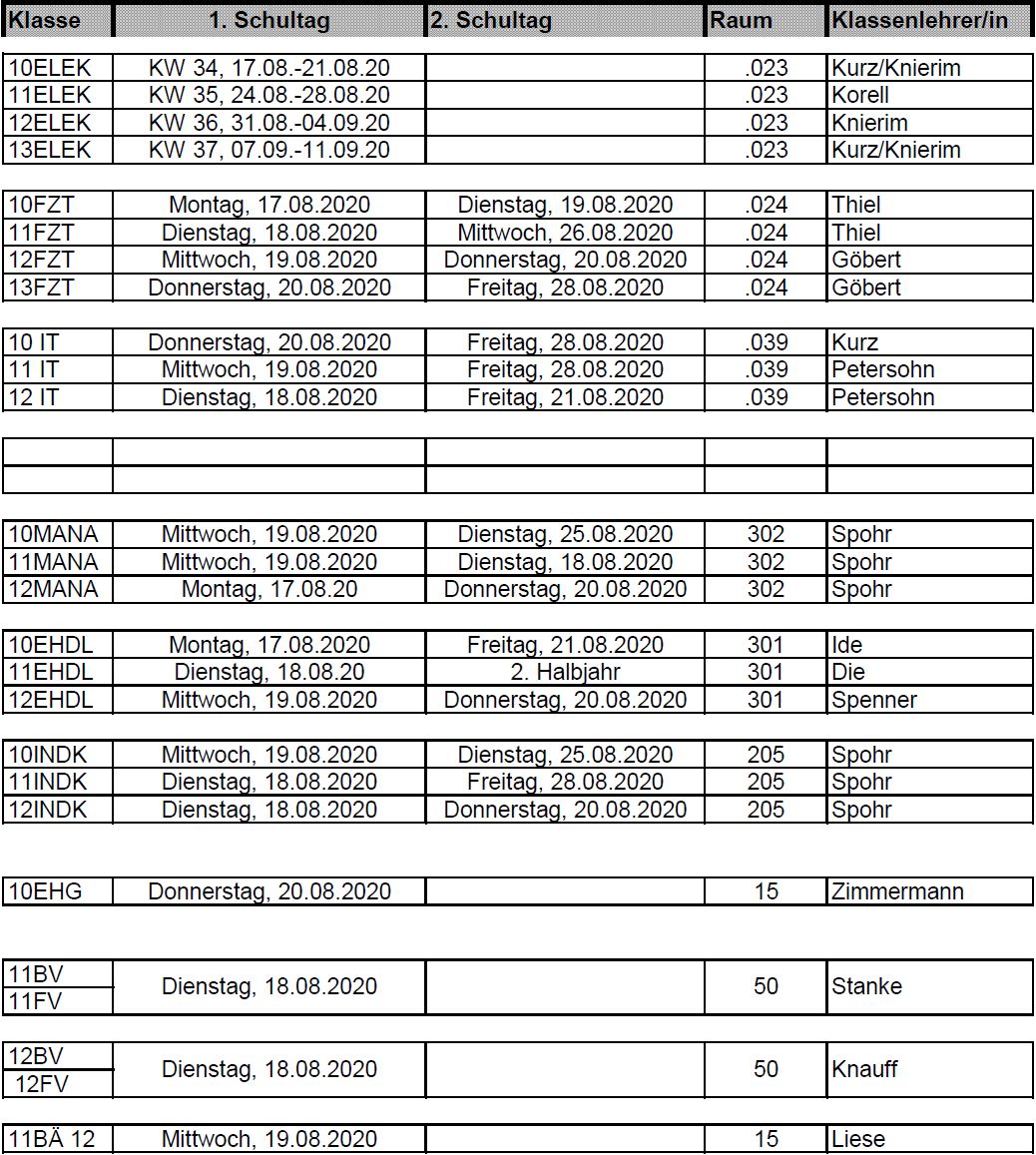 ErsterSchultag20202021